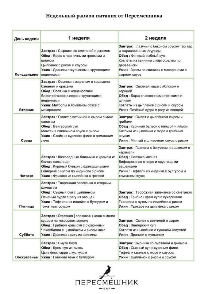 В Минске запустили доставку еды по подписке. Видели? - фото - 2