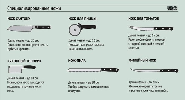 Лига жратвы: Виды кухонных ножей