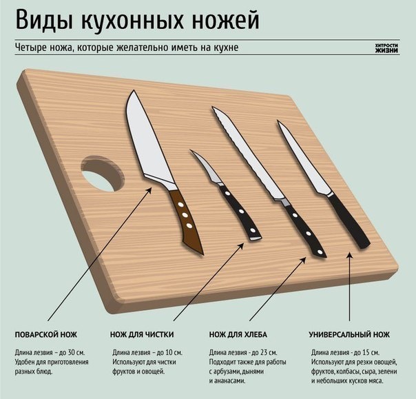 Лига жратвы: Виды кухонных ножей