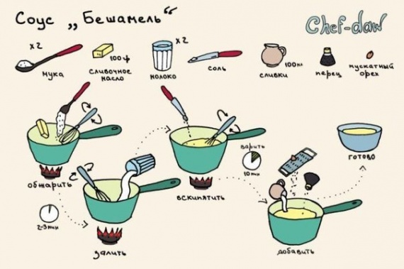 Смешная еда: Вкусные рецепты в картинках