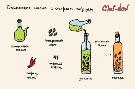 Смешная еда: Вкусные рецепты в картинках