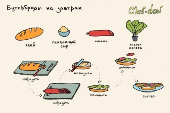 Смешная еда: Вкусные рецепты в картинках