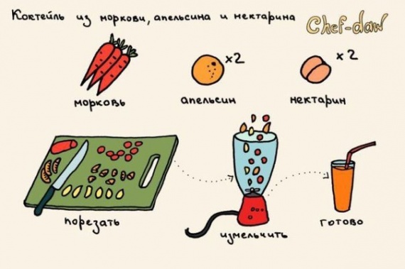 Смешная еда: Вкусные рецепты в картинках
