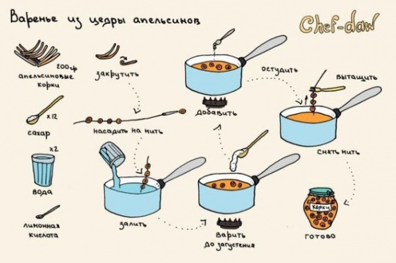 Смешная еда: Вкусные рецепты в картинках