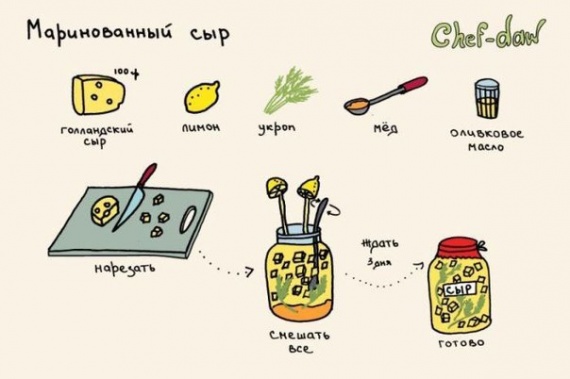 Смешная еда: Вкусные рецепты в картинках