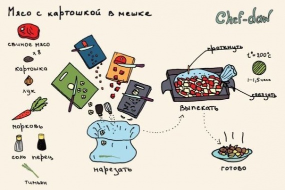 Смешная еда: Вкусные рецепты в картинках