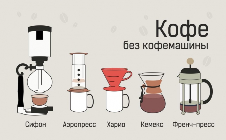 Заведения: В поисках альтернативной заварки кофе: «Brew Bar Minsk» экс Кавярня Стары Менск