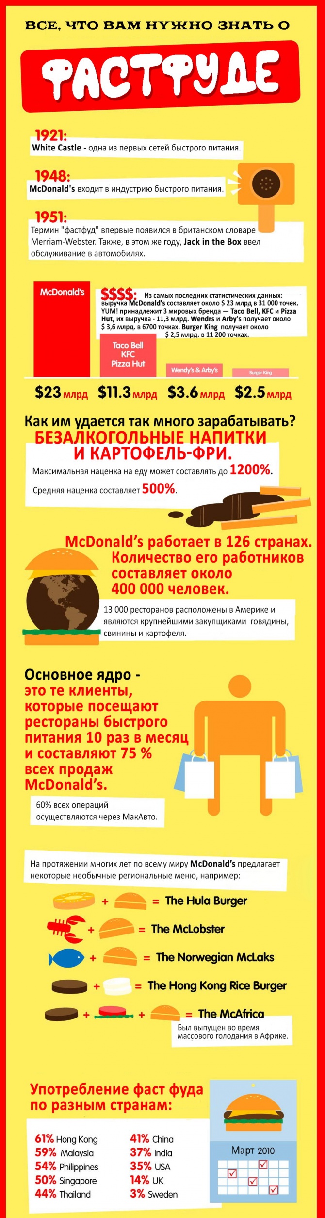 Факты 2013 года о пользе качественного фастфуда
