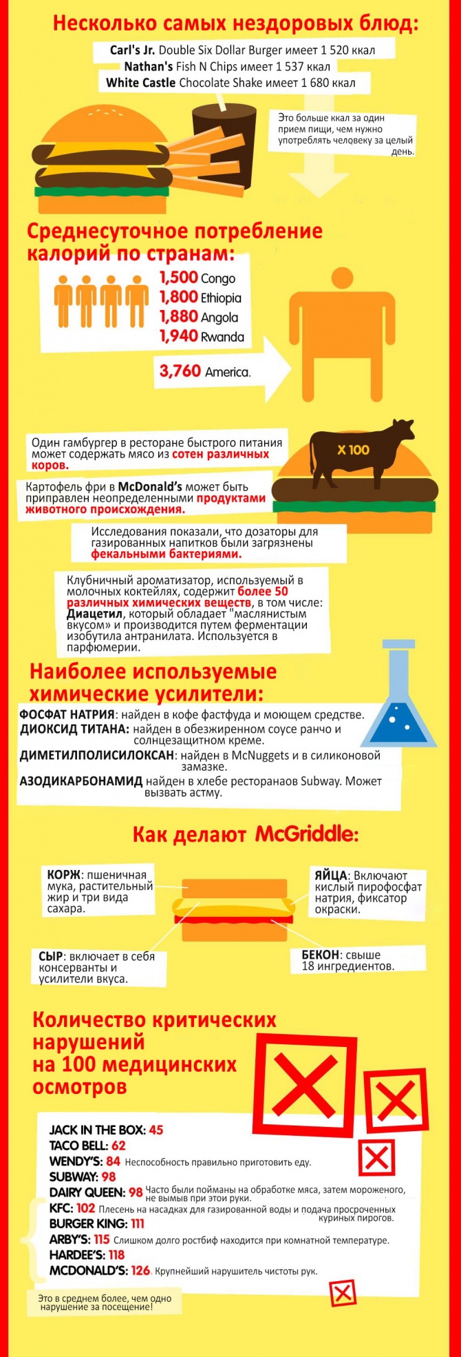 Факты 2013 года о пользе качественного фастфуда