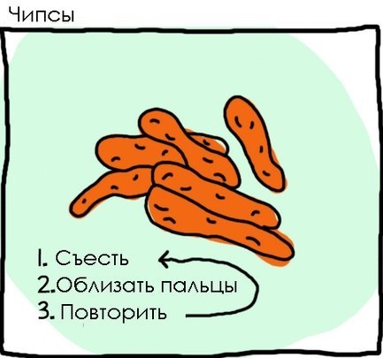 Лига жратвы: Пищевые привычки или как правильно кушать