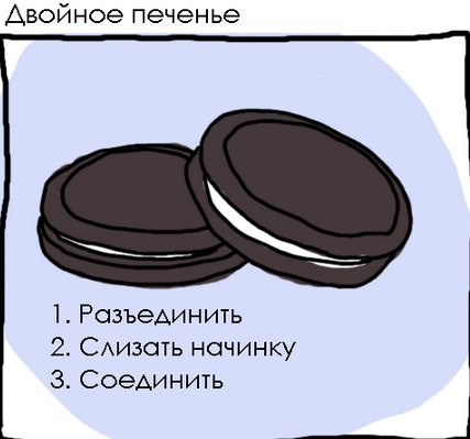 Лига жратвы: Пищевые привычки или как правильно кушать