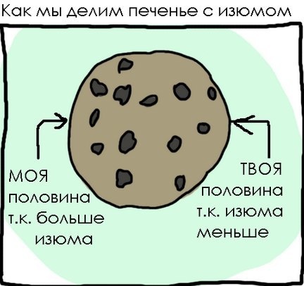 Лига жратвы: Пищевые привычки или как правильно кушать