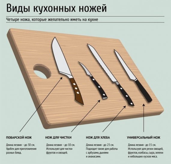 Советы: Вкусное о еде: А что вы знаете о кухонных ножах?