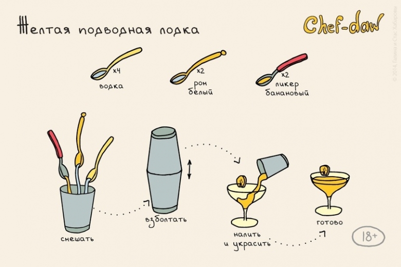 Рецепты: Для тех, кто не любит читать, но любит вкусно выпить:  24 рецепта коктейлей в картинках