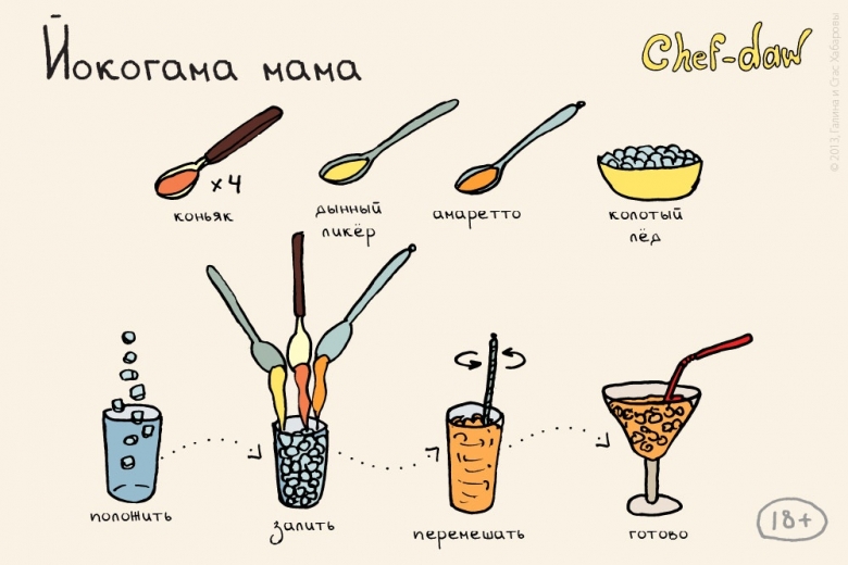 Рецепты: Для тех, кто не любит читать, но любит вкусно выпить:  24 рецепта коктейлей в картинках