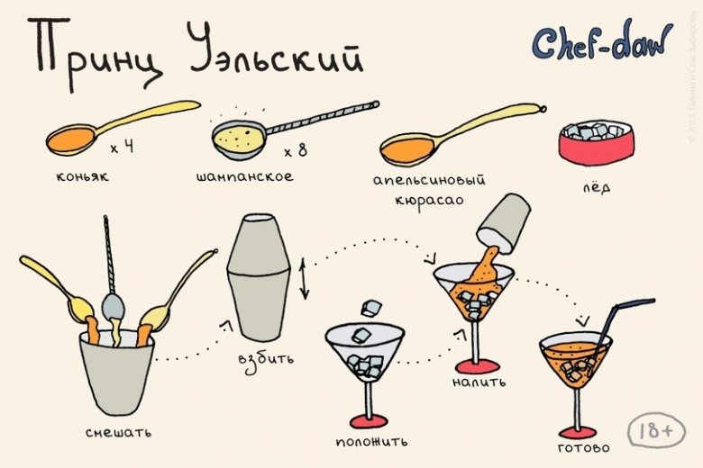 Рецепты: Для тех, кто не любит читать, но любит вкусно выпить:  24 рецепта коктейлей в картинках