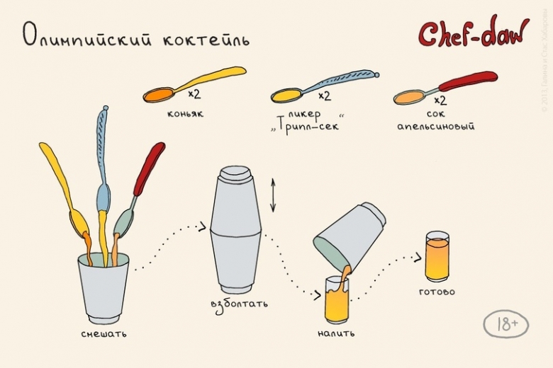 Рецепты: Для тех, кто не любит читать, но любит вкусно выпить:  24 рецепта коктейлей в картинках