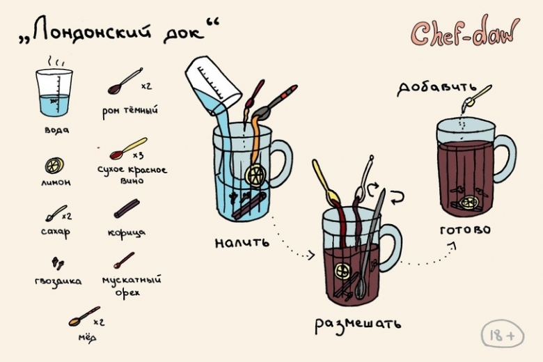 Рецепты: Для тех, кто не любит читать, но любит вкусно выпить:  24 рецепта коктейлей в картинках