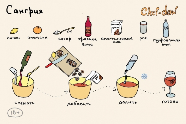 Рецепты: Для тех, кто не любит читать, но любит вкусно выпить:  24 рецепта коктейлей в картинках