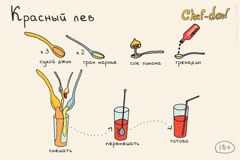 Рецепты: Для тех, кто не любит читать, но любит вкусно выпить:  24 рецепта коктейлей в картинках