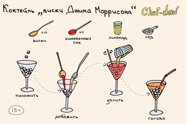 Рецепты: Для тех, кто не любит читать, но любит вкусно выпить:  24 рецепта коктейлей в картинках