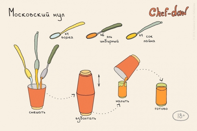 Рецепты: Для тех, кто не любит читать, но любит вкусно выпить:  24 рецепта коктейлей в картинках