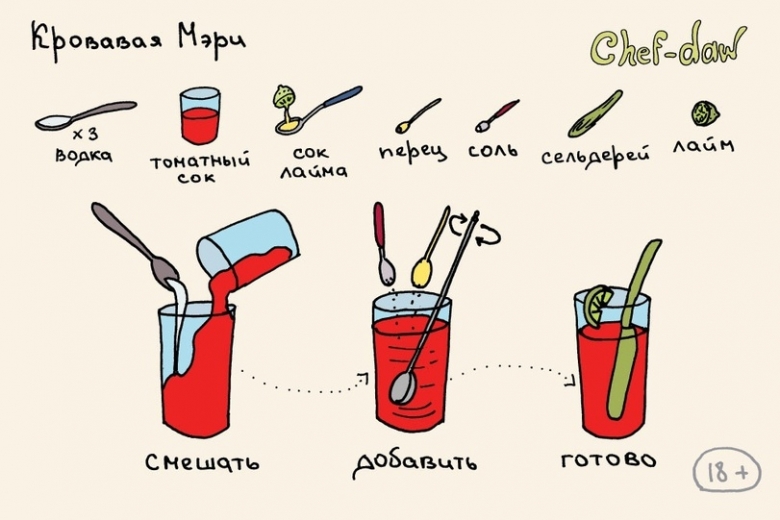 Рецепты: Для тех, кто не любит читать, но любит вкусно выпить:  24 рецепта коктейлей в картинках