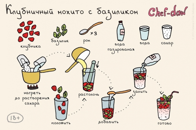 Рецепты: Для тех, кто не любит читать, но любит вкусно выпить:  24 рецепта коктейлей в картинках