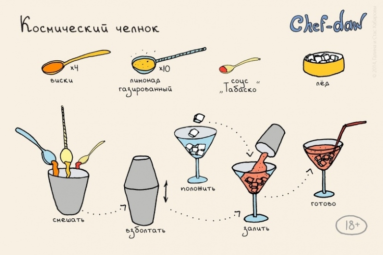 Рецепты: Для тех, кто не любит читать, но любит вкусно выпить:  24 рецепта коктейлей в картинках