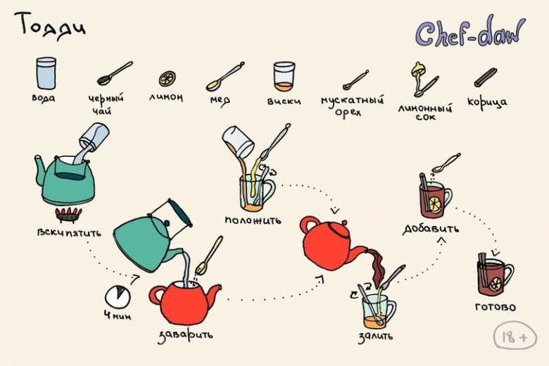 Рецепты: Для тех, кто не любит читать, но любит вкусно выпить:  24 рецепта коктейлей в картинках