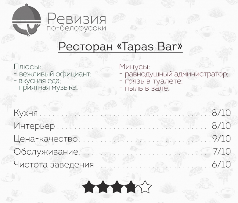 Кафе-бар «Tapas Bar (Тапас бар)». Ревизия и Citydog проверяют испанскую кухню в Минске