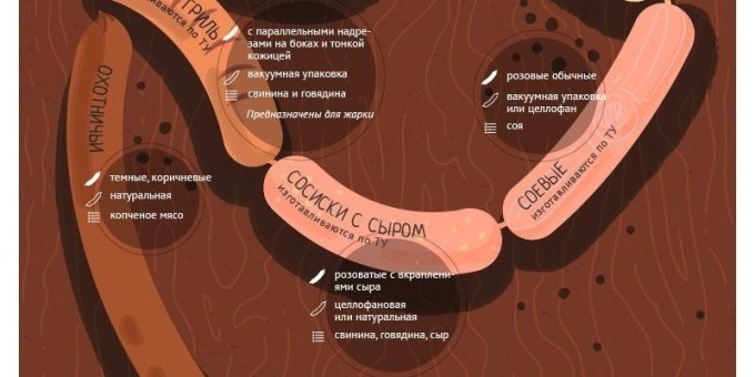 Какие бывают сосиски